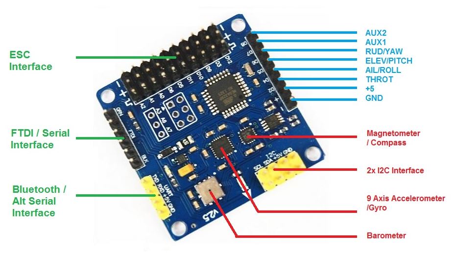 Arduino store multiwii quadcopter