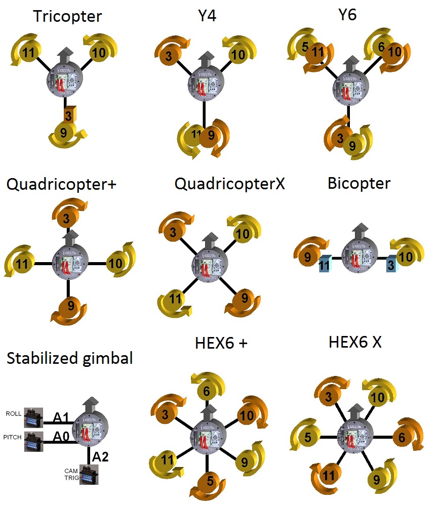 MultiWiiConfigurationMotor