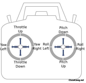 Radio Sticks