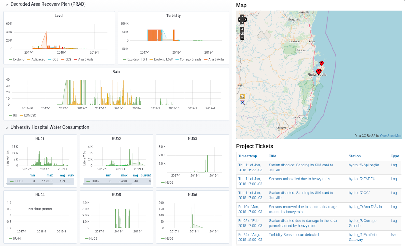LISHA's SmartX Industrial IoT Management Platform