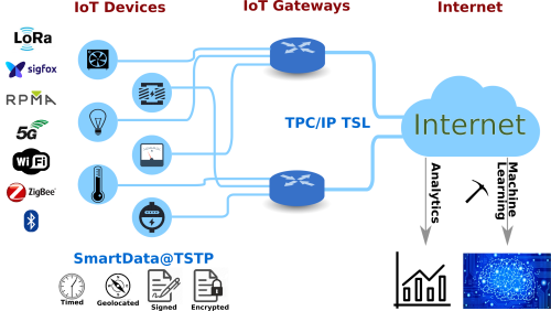 LISHA's IoT Platform Overview