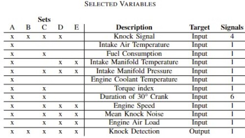 Figure 3.SELECTED VARIABLES