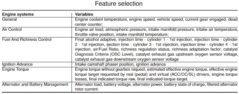 Figure 7 FEATURE SELECTION