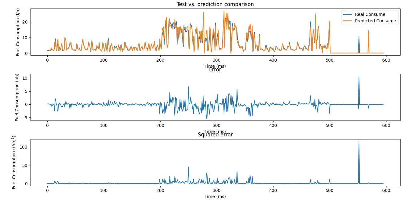 Figure 12.TEST VS. PREDICTION - COMPARISON