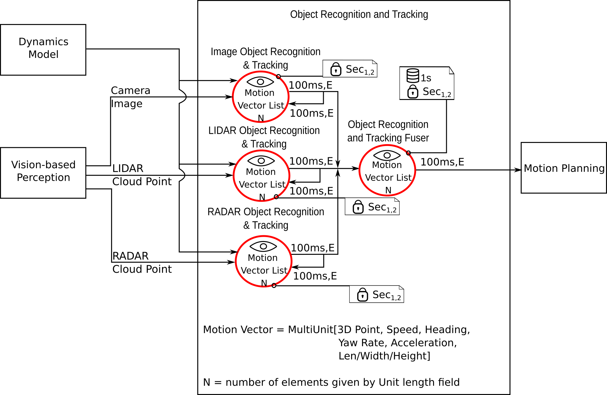 Merge V2x Vision