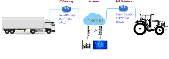 Fig 2: Auto5G Telemetry Solution Overview.
