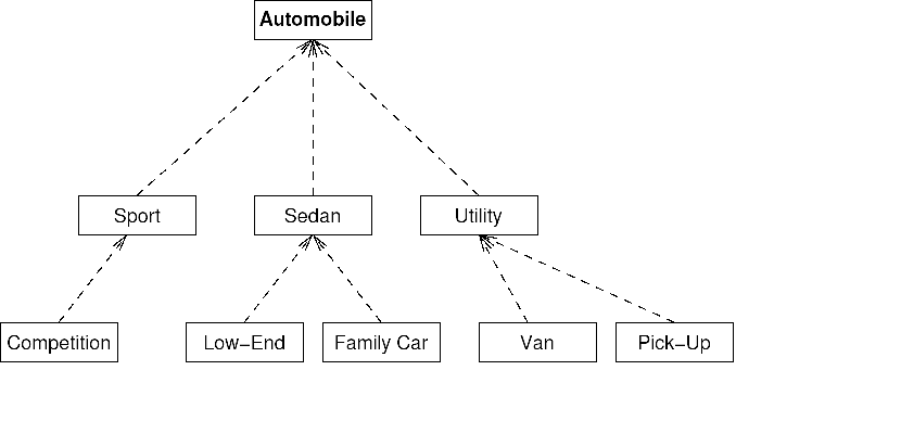 autodamily