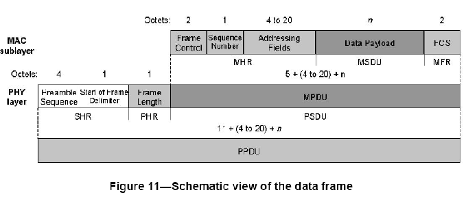 \scalebox{.55}{\includegraphics{dataFrame}}