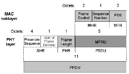 \scalebox{.55}{\includegraphics{ackFrame}}