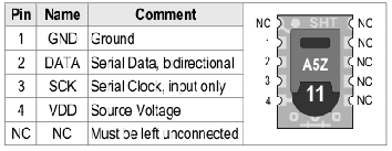 \scalebox{.55}{\includegraphics{sht11_interface}}