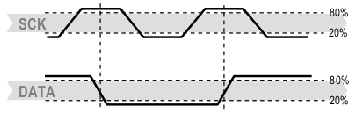 \scalebox{.55}{\includegraphics{transmission_start}}