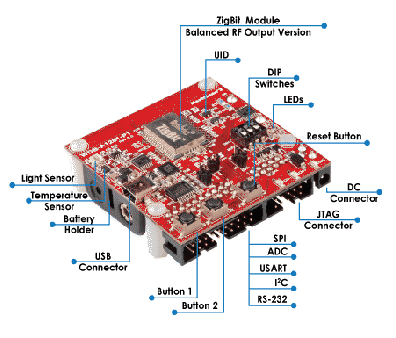 \scalebox{.55}{\includegraphics{meshbean2}}