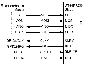 \scalebox{.55}{\includegraphics{at86_pins}}